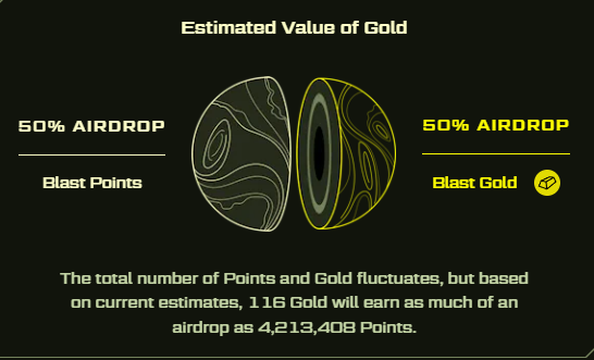 Estimated value of the gold